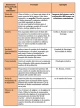 Elementos de portada del estudiante, formato APA séptima edición